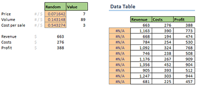 Running Simulations Using Excel Without VBA Fig 5