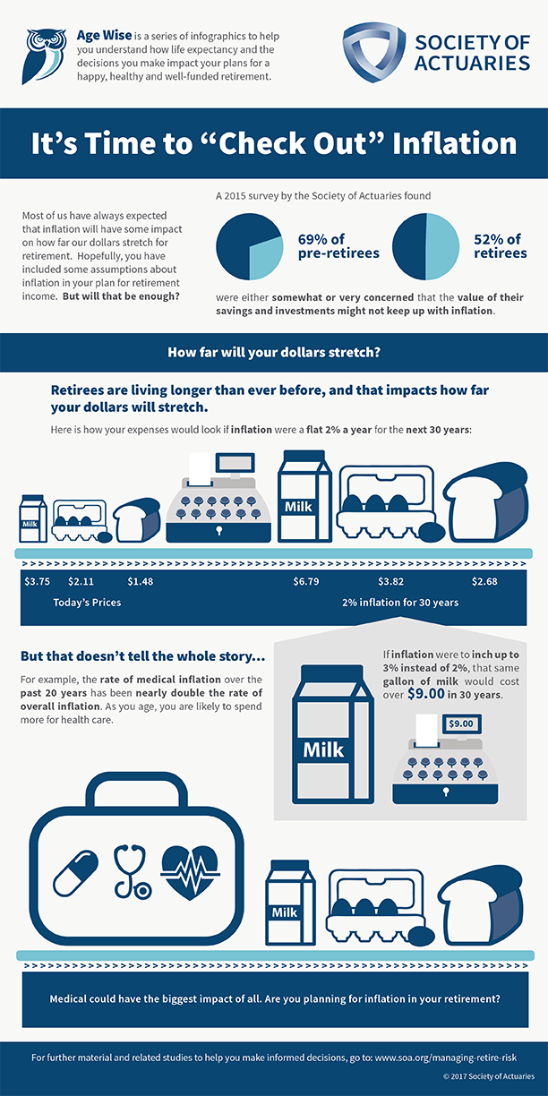 Age Wise Infographic Series – 3